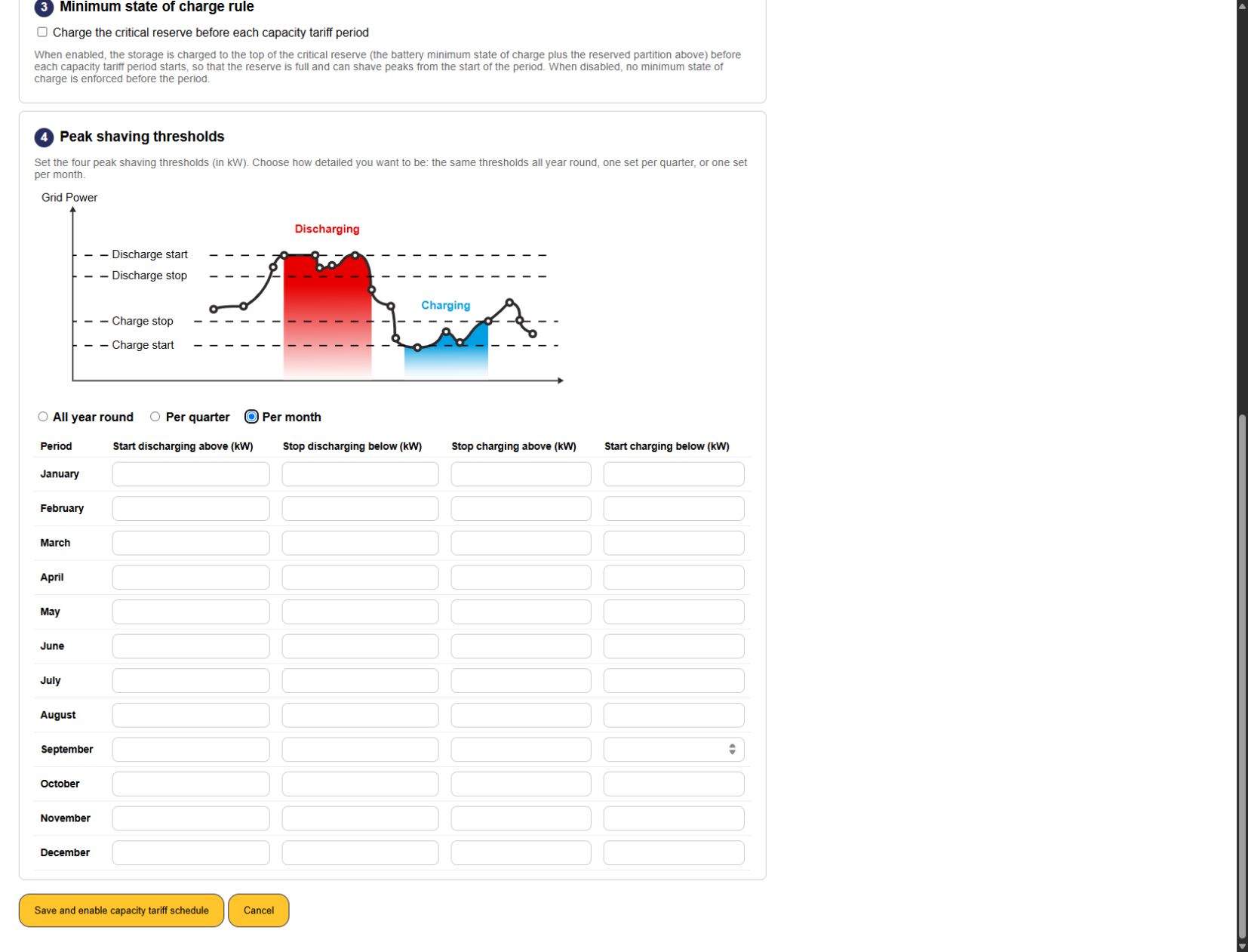 Monthly capacity tariff threshold settings and the charging and discharging control bands