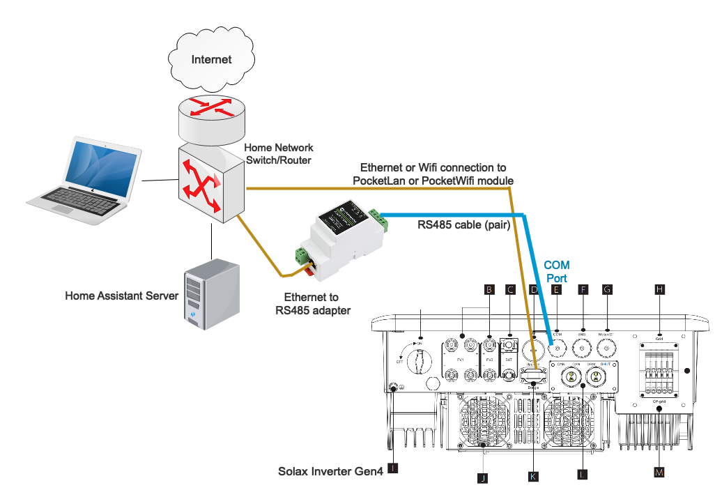 Esquema de conexión Waveshare