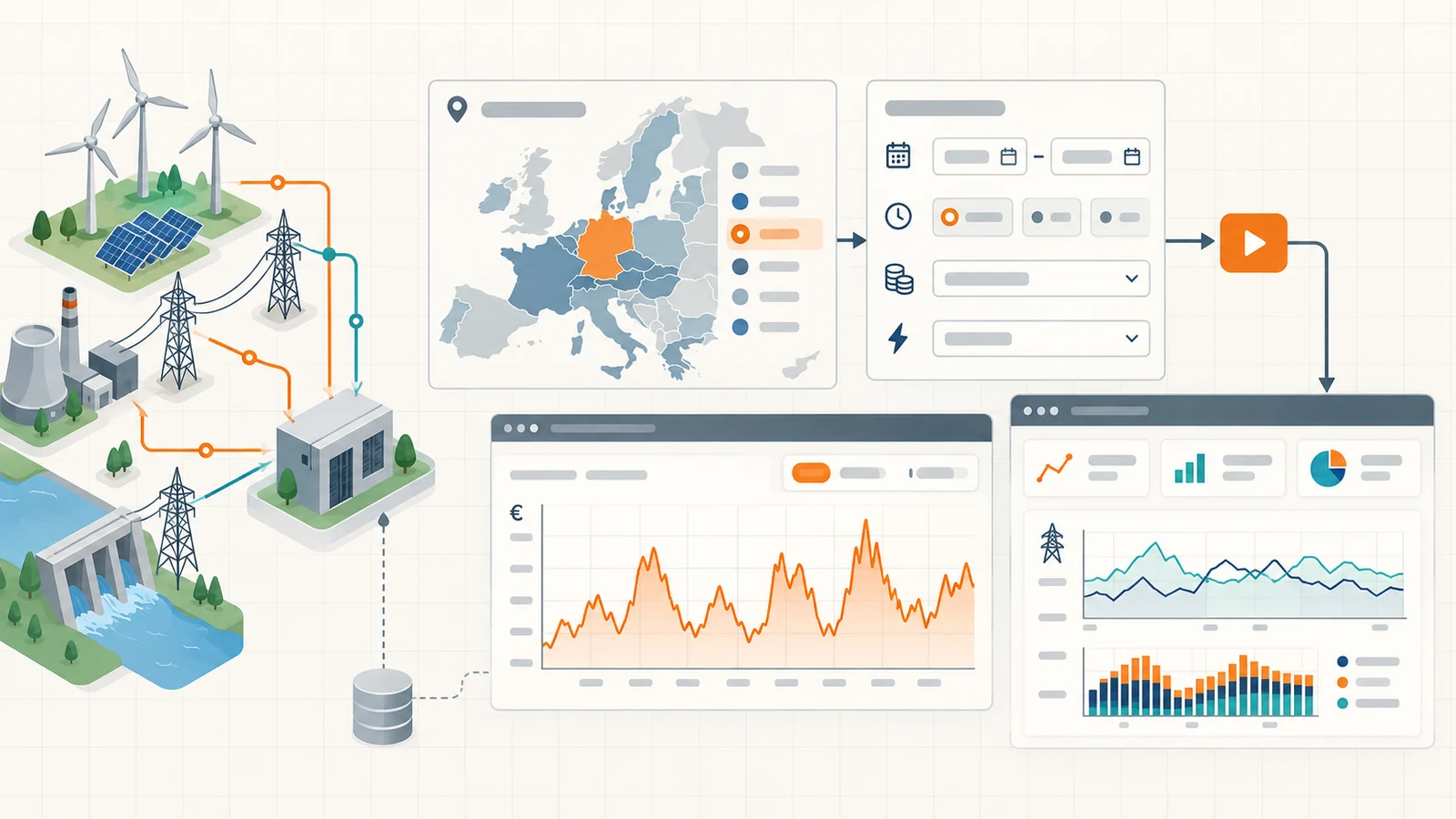 A market area, date range, resolution and units feeding electricity price and grid charts