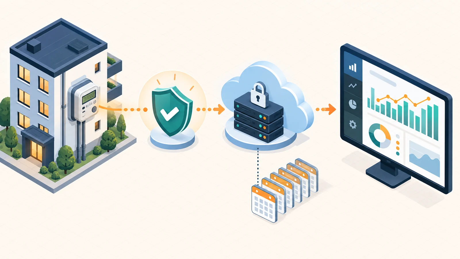 A digital energy meter sharing authorized historical readings through a secure data service with a monitoring dashboard