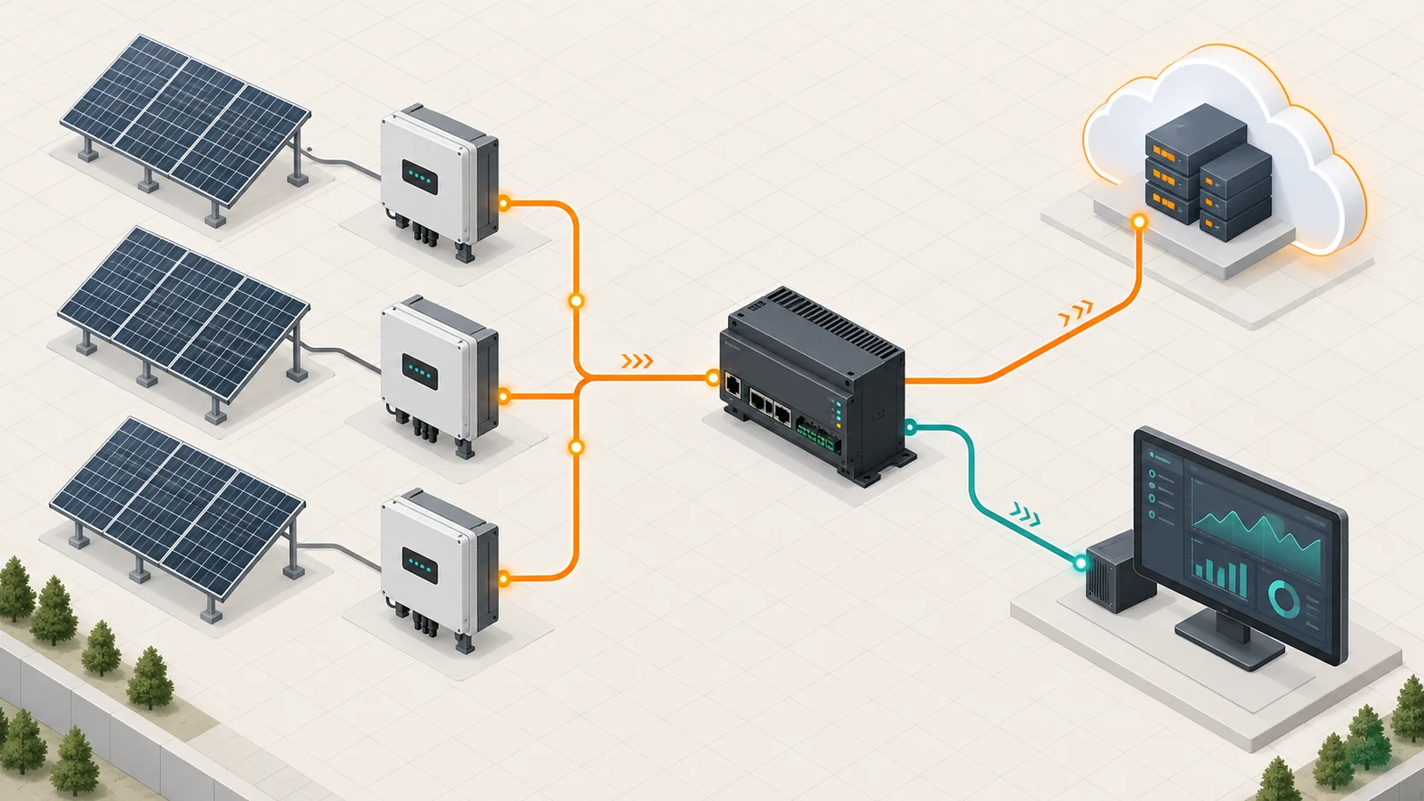 Several Huawei-type solar inverters connected to an industrial SmartLogger with local and cloud monitoring routes