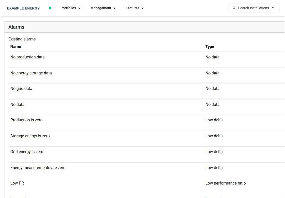 SmartgridX alarm library with common no-data, low-delta, performance-ratio, and uptime alarms