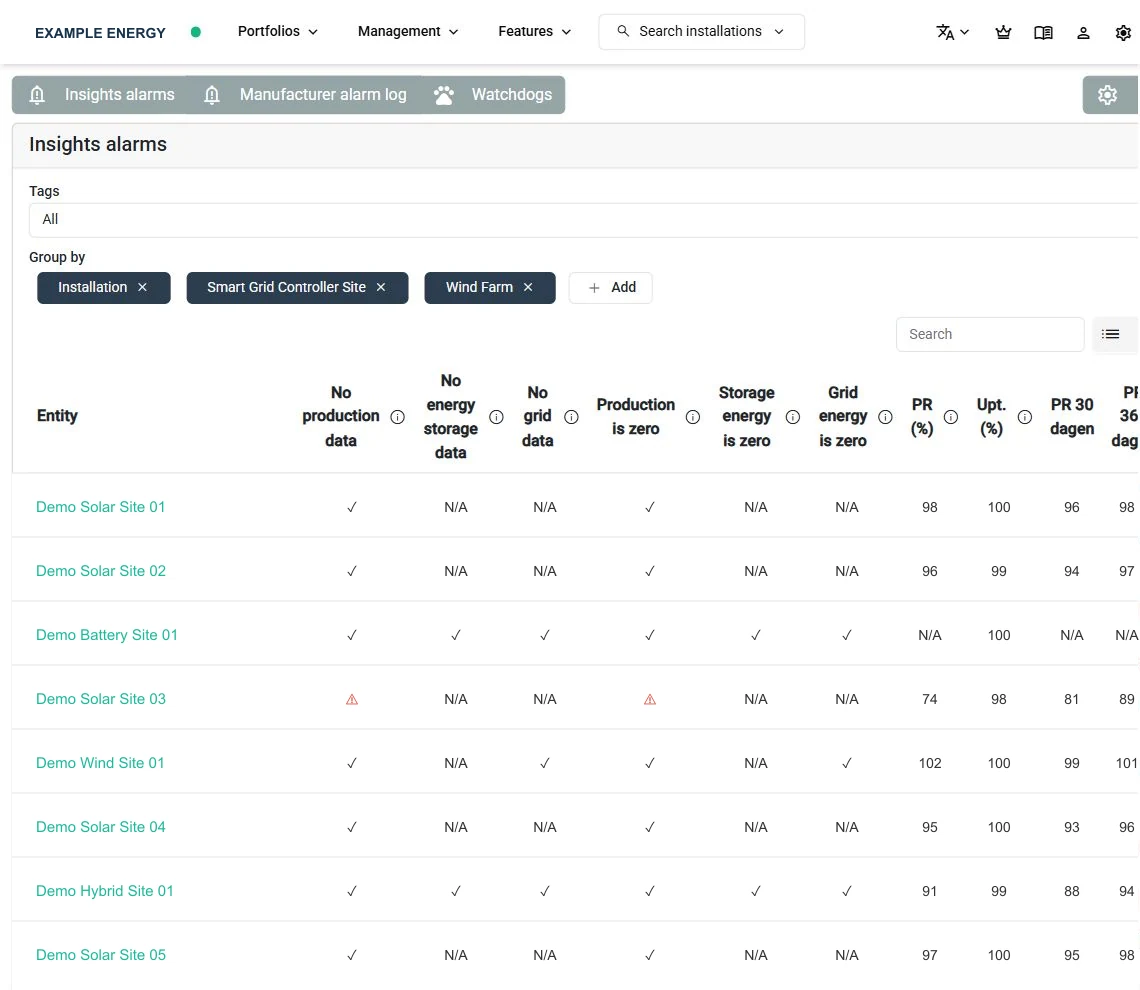 An anonymized SmartgridX alarm overview grouped by installation
