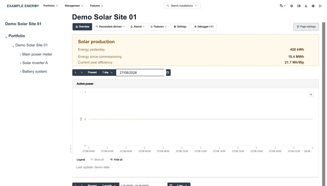 An anonymized SmartgridX installation overview with hierarchy, summary, and charts