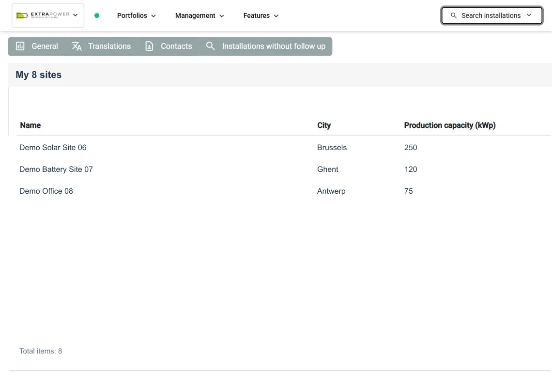 An anonymized SmartgridX overview of installations that are not currently followed up