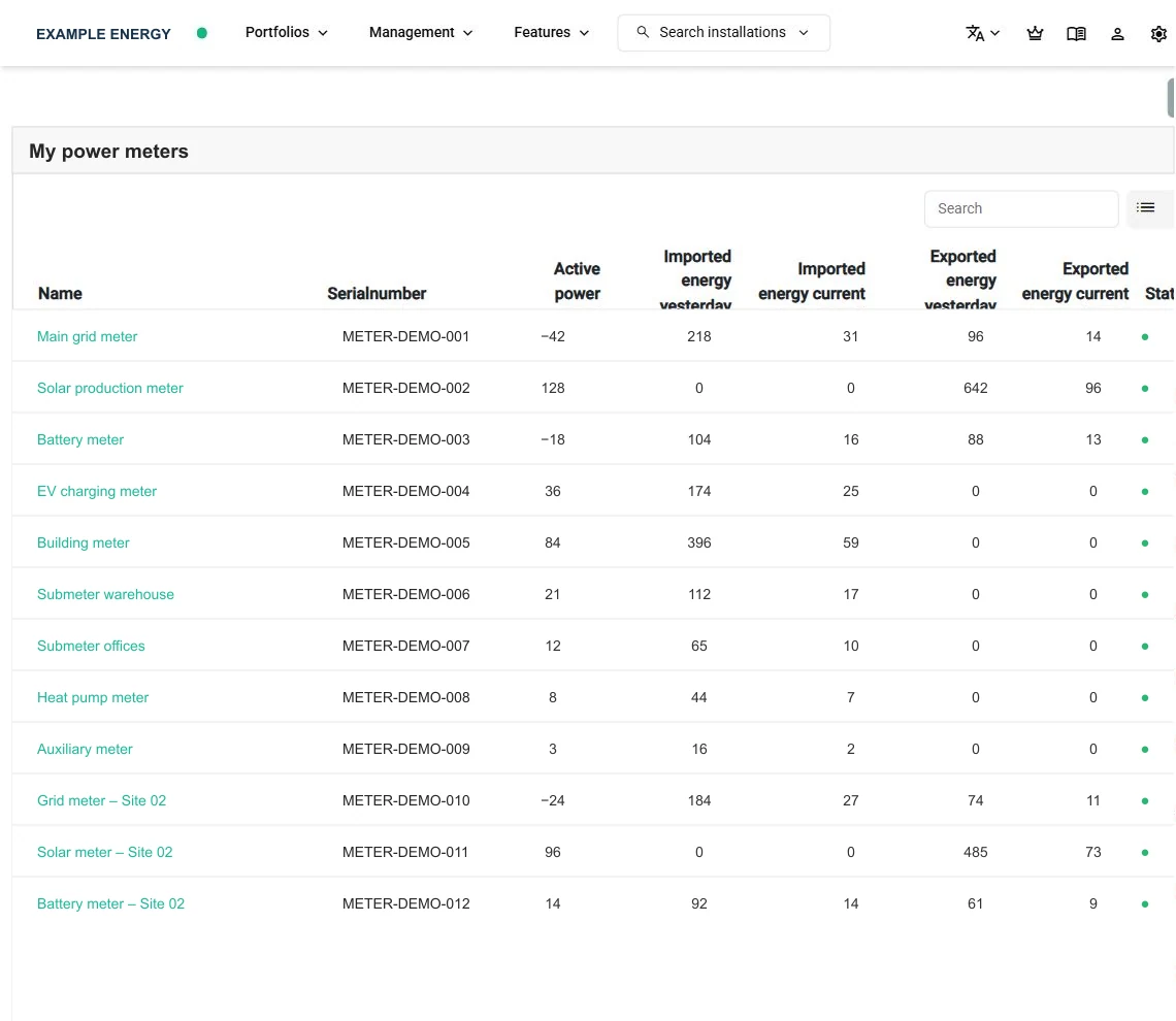 An anonymized SmartgridX power-meter table with power, energy, and status columns