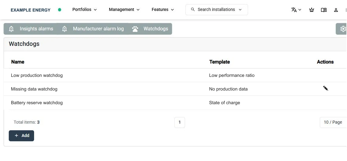 An anonymized SmartgridX watchdog list with templates and actions