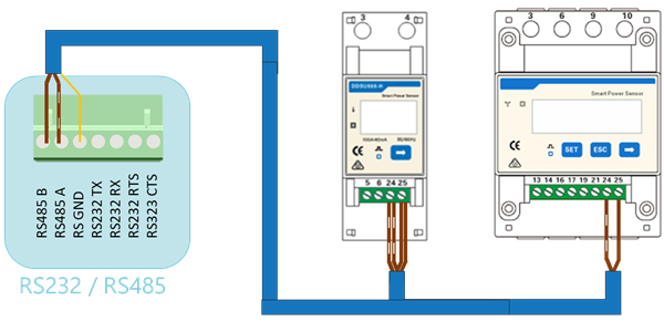 Cableado Chint